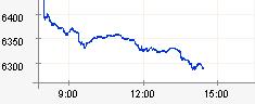 FTSE100